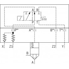 2-way cartridge valves, directional functions LFA..GWMA20 (standard)