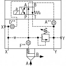2-way cartridge valves, pressure functions LFA..DBW